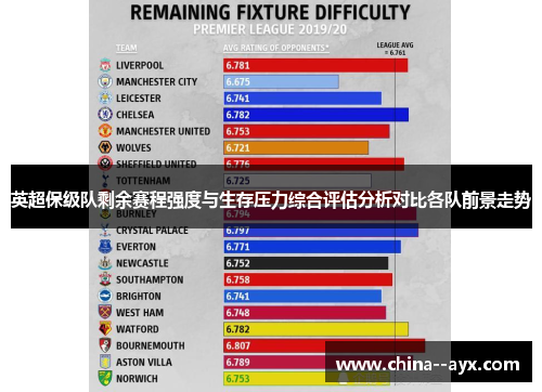 英超保级队剩余赛程强度与生存压力综合评估分析对比各队前景走势
