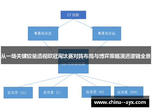 从一场关键较量透视欧冠淘汰赛对阵布局与博弈策略演进逻辑全景